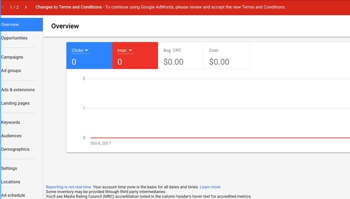 AdWords Performance Graph