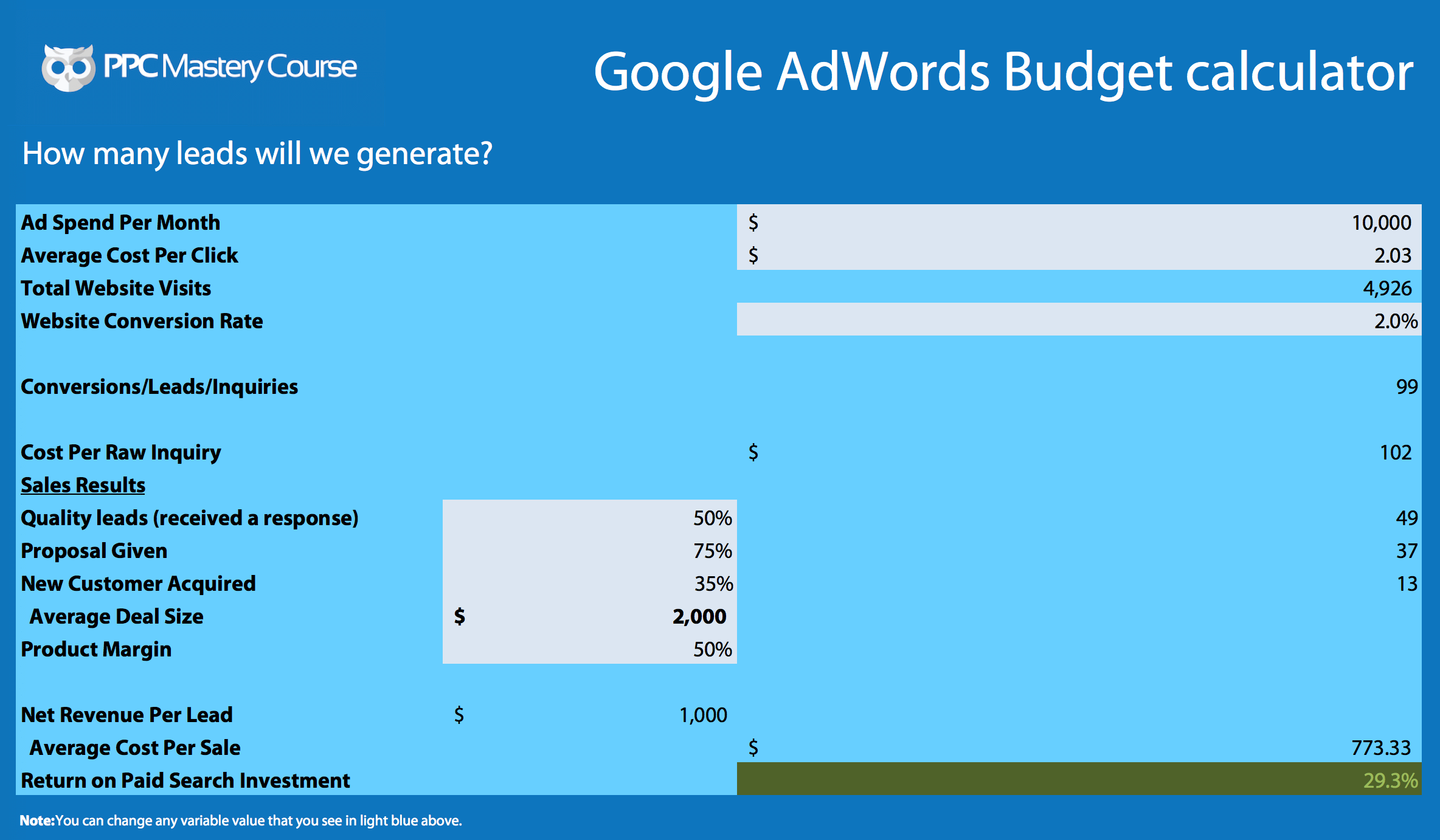 AdWords Budget Calculator