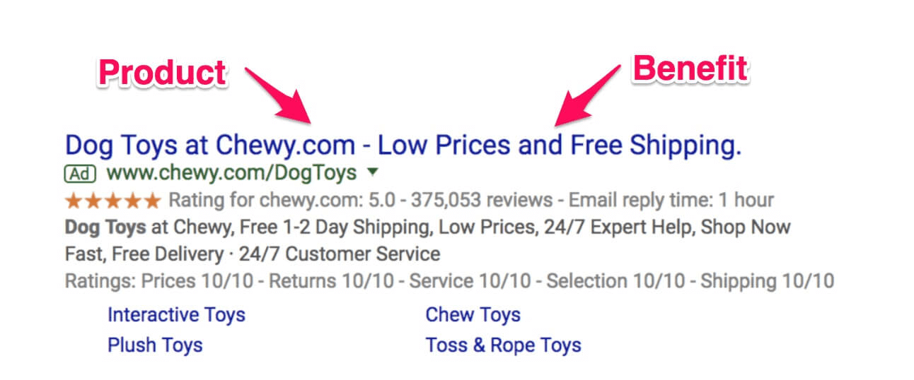 AdWords Text ad Dog Toys