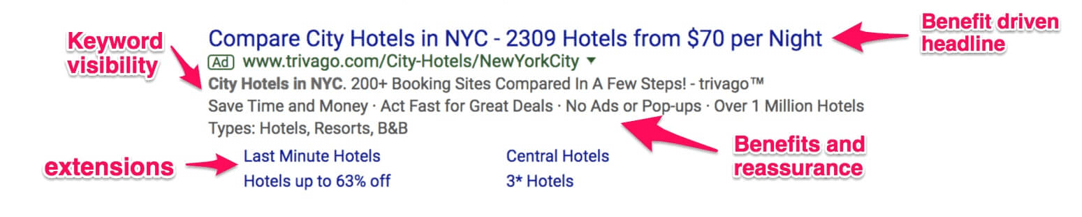 AdWords text ad NYC hotels