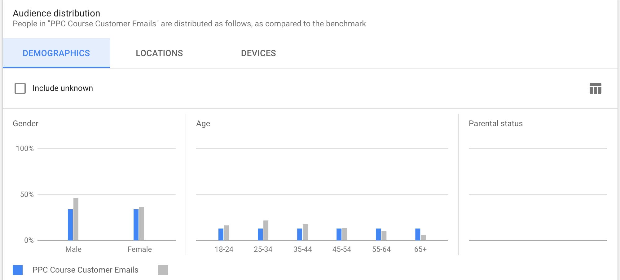 customer match demographic data