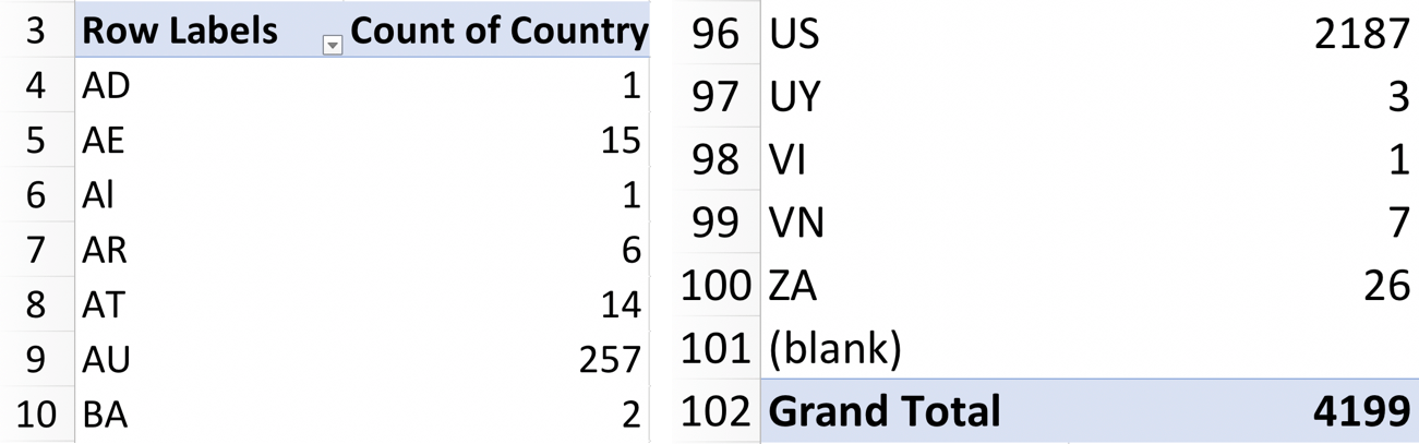 mailing address customer match list