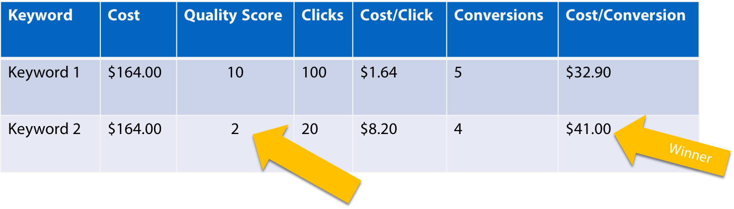 the impact of using your price in your tex ad