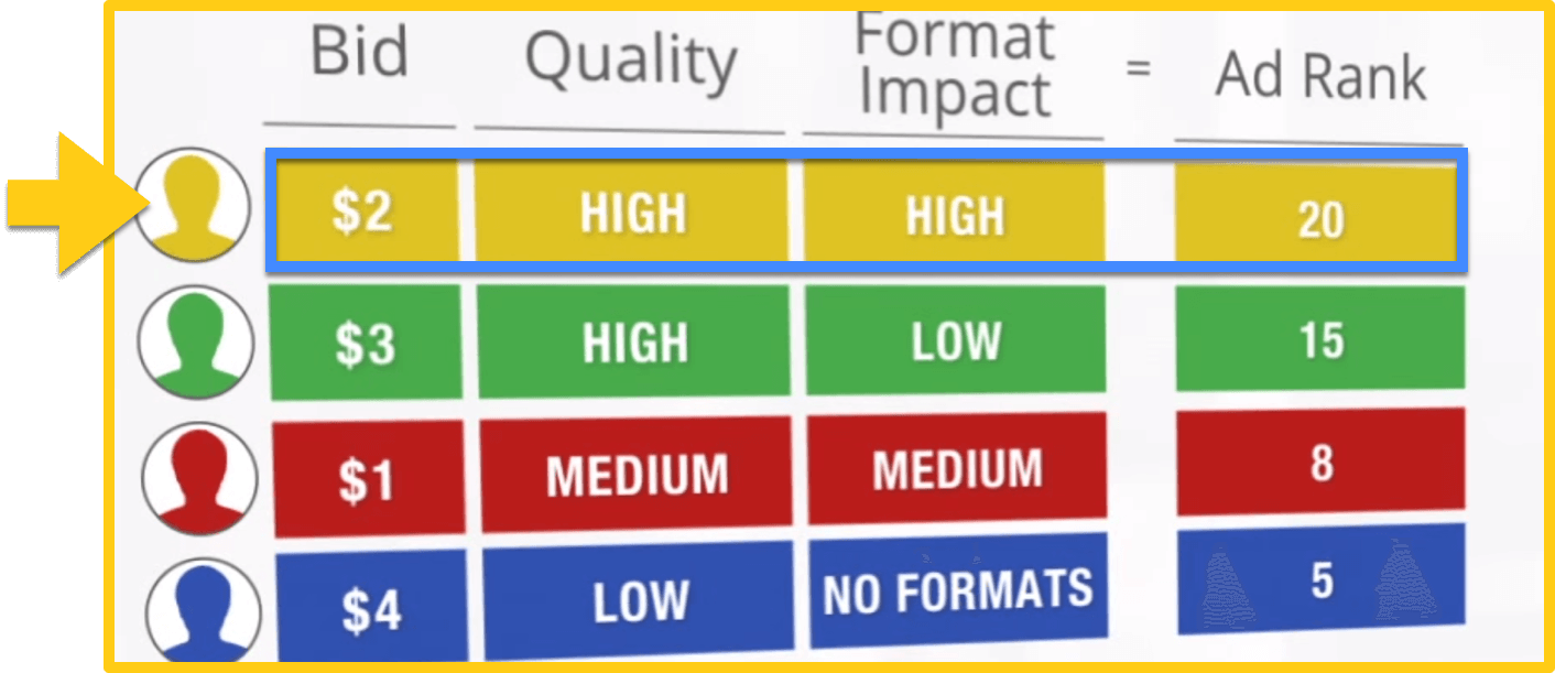 ad rank formula