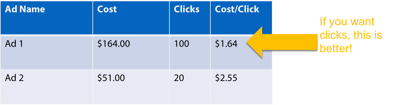 the impact of using your price in your tex ad